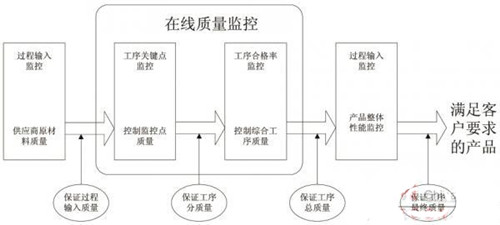 数控车床加工过程中如何进行监控与调整